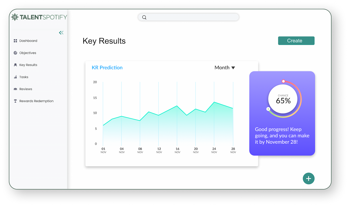 AI-powered OKR Management